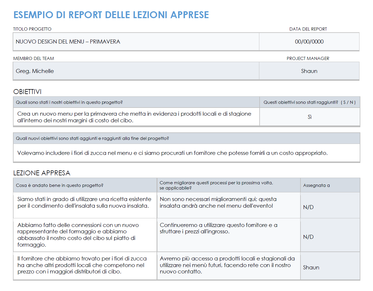 Esempio di rapporto sulle lezioni apprese