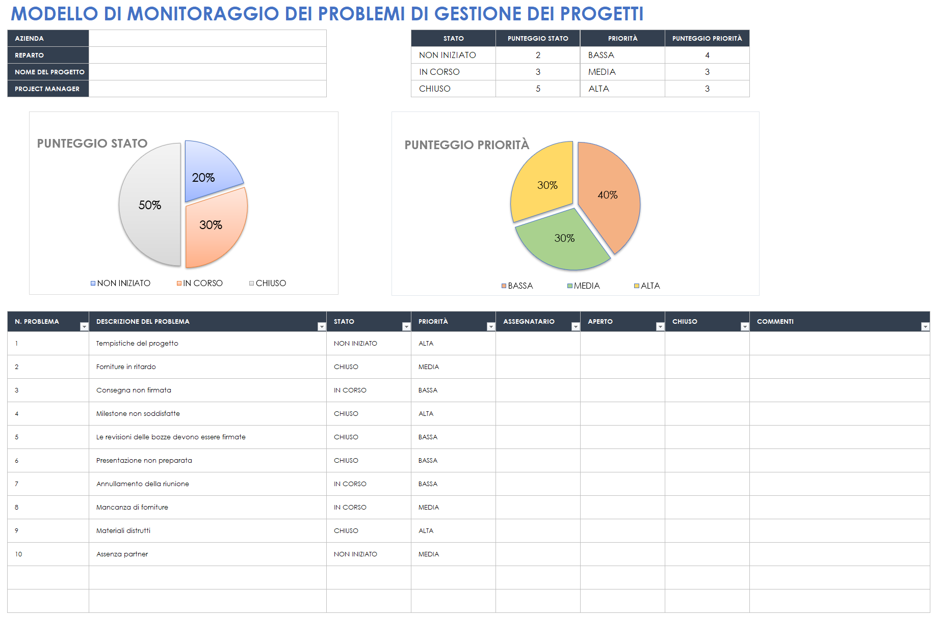 Monitoraggio dei problemi di gestione del progetto