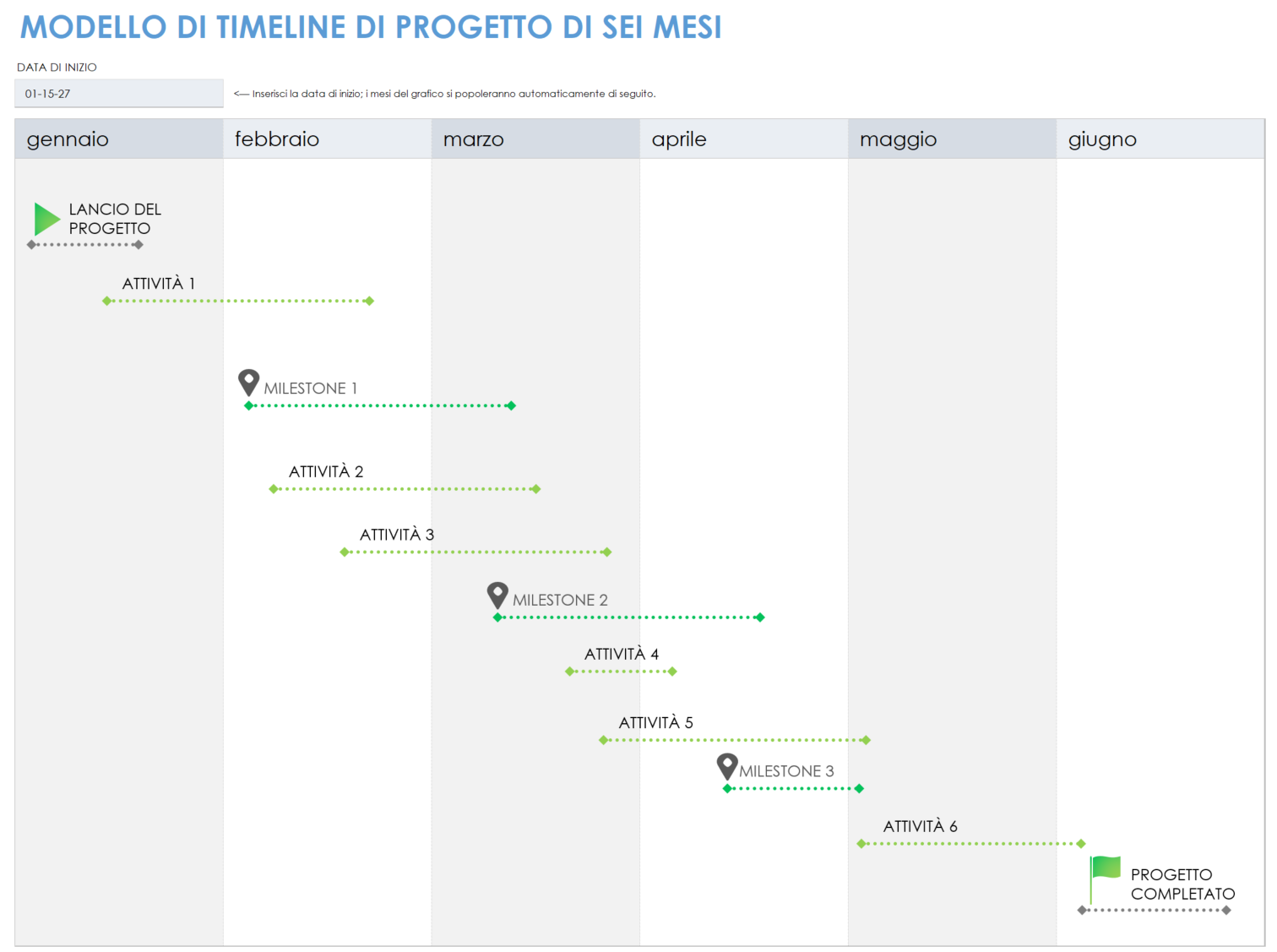 Cronologia del progetto di 6 mesi