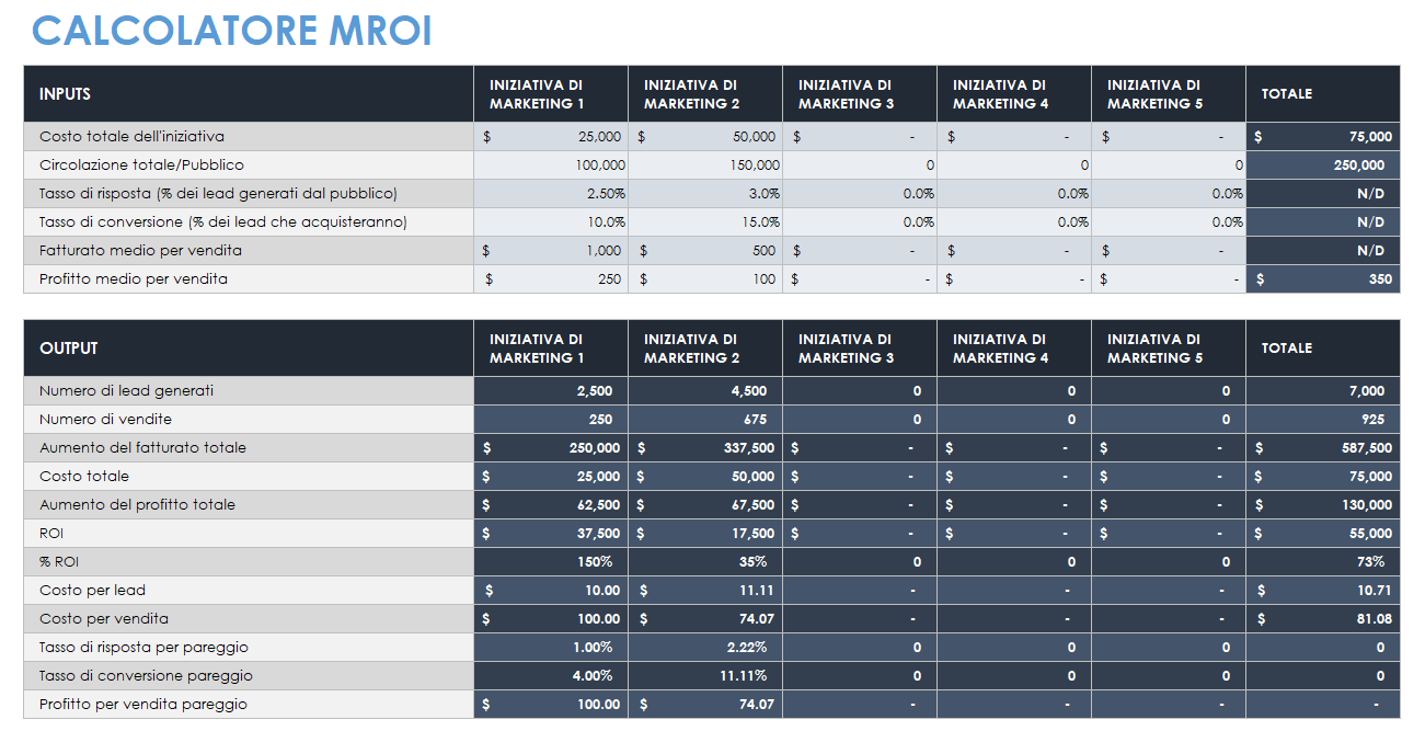 Calcolatore del ritorno sull'investimento del marketing mroi