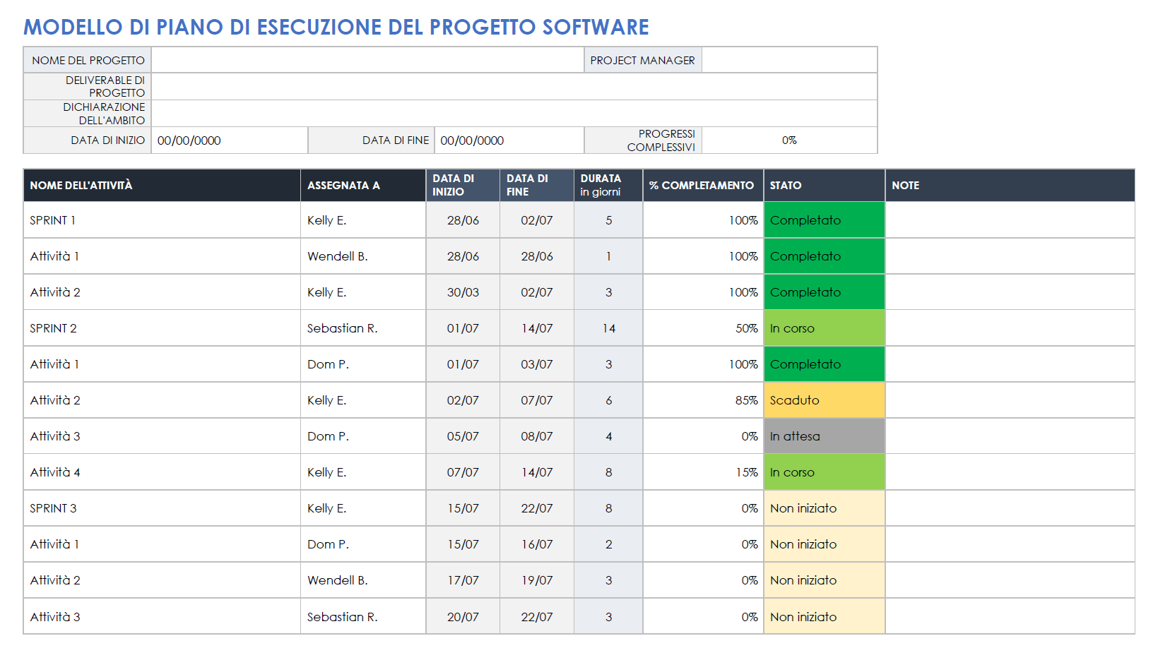 Piano di esecuzione del progetto software