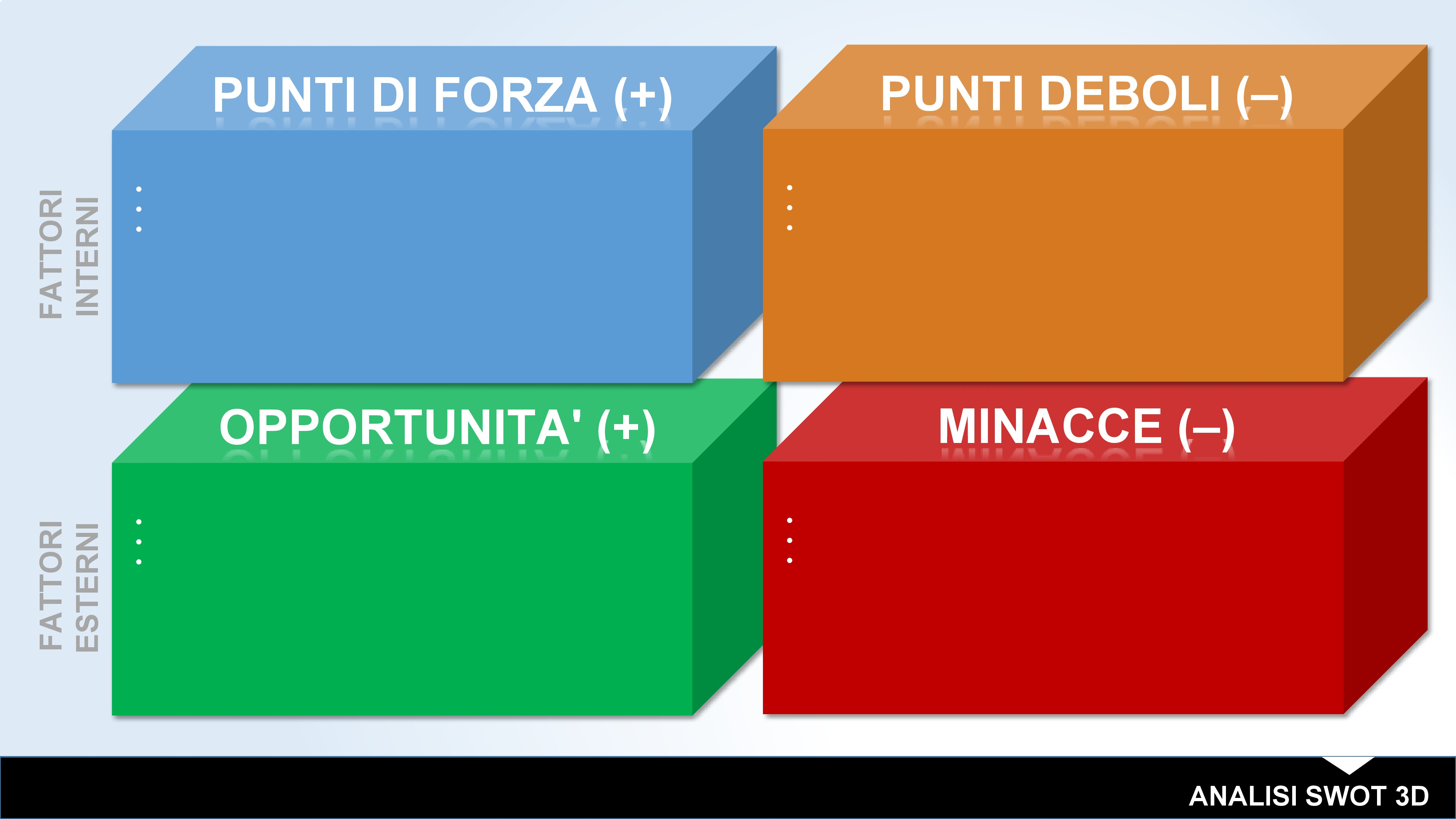 Modello di analisi 3D-SWOT