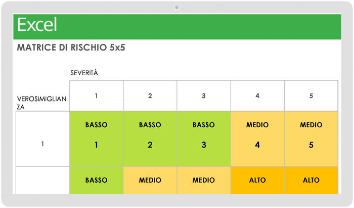 Modello a matrice di rischio 5x5