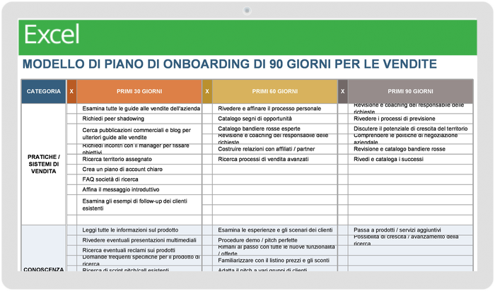 Modello di piano di onboarding per le vendite di 90 giorni