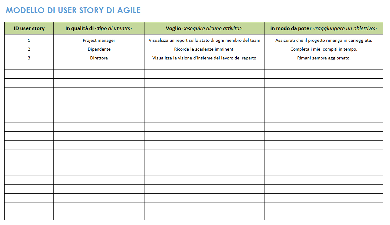 Modello di storia dell'utente agile