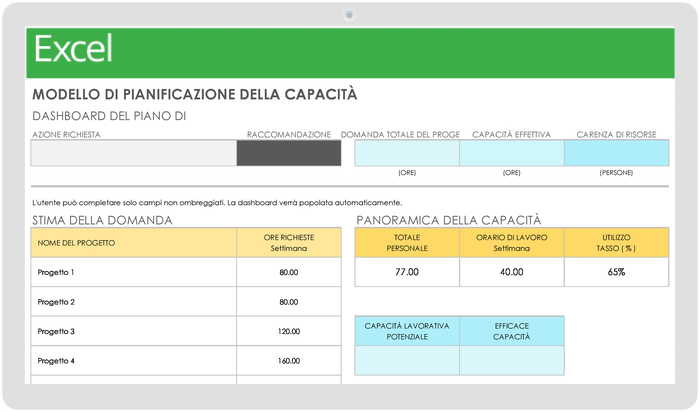 Pianificazione della capacità