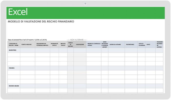  Modello di valutazione del rischio finanziario