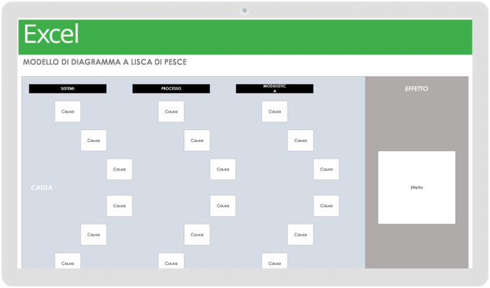 Diagramma a lisca di pesce