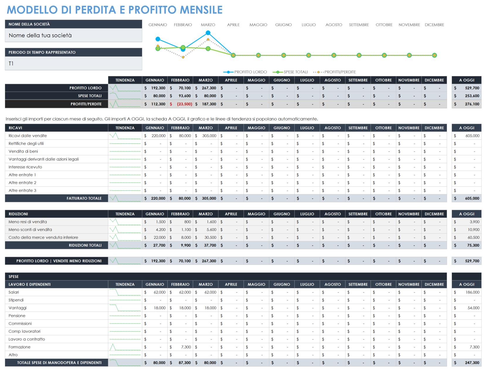  Modello mensile di profitti e perdite