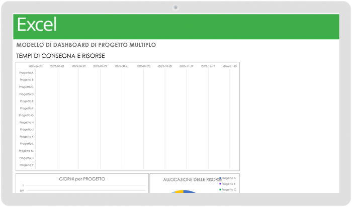 Modello di dashboard multiprogetto