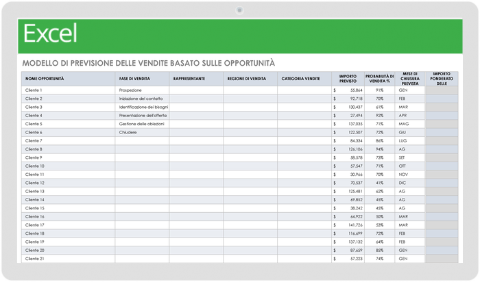  Modello di previsione delle vendite basato sull'opportunità