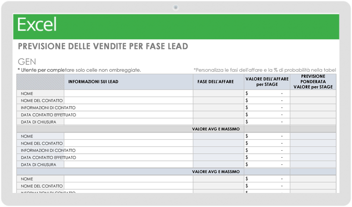 Previsione delle vendite per modello fase lead