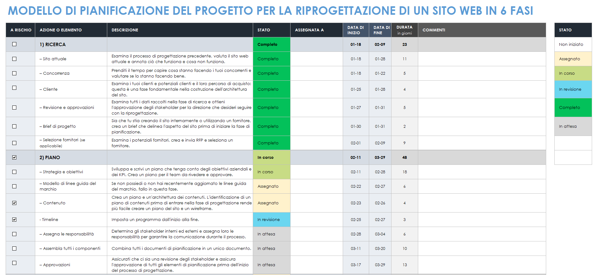 Modello di piano di progetto di riprogettazione del sito Web in 6 fasi