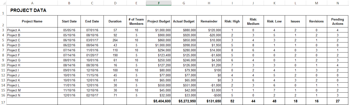 Data in Excel dashboard